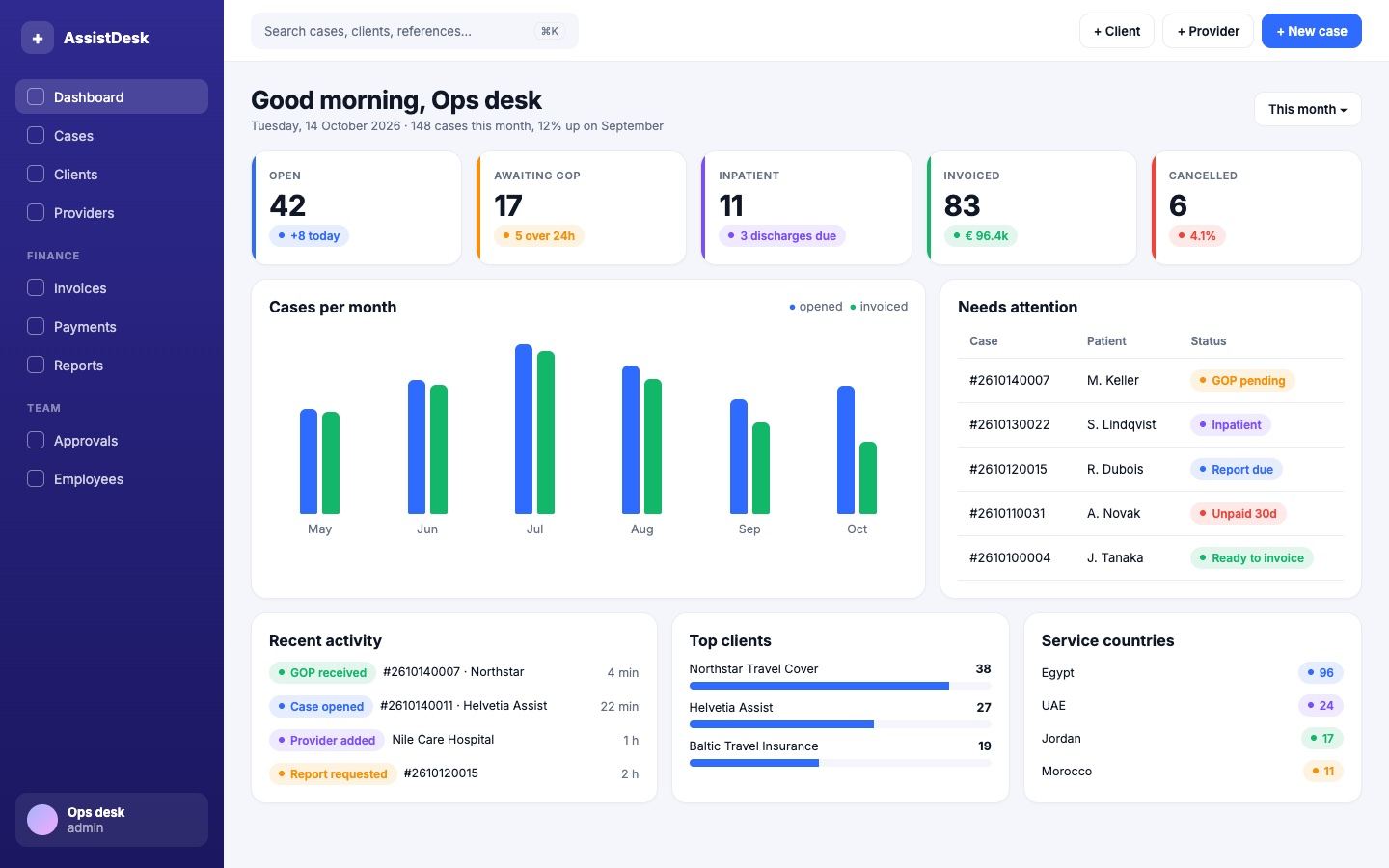 AssistDesk: operations dashboard