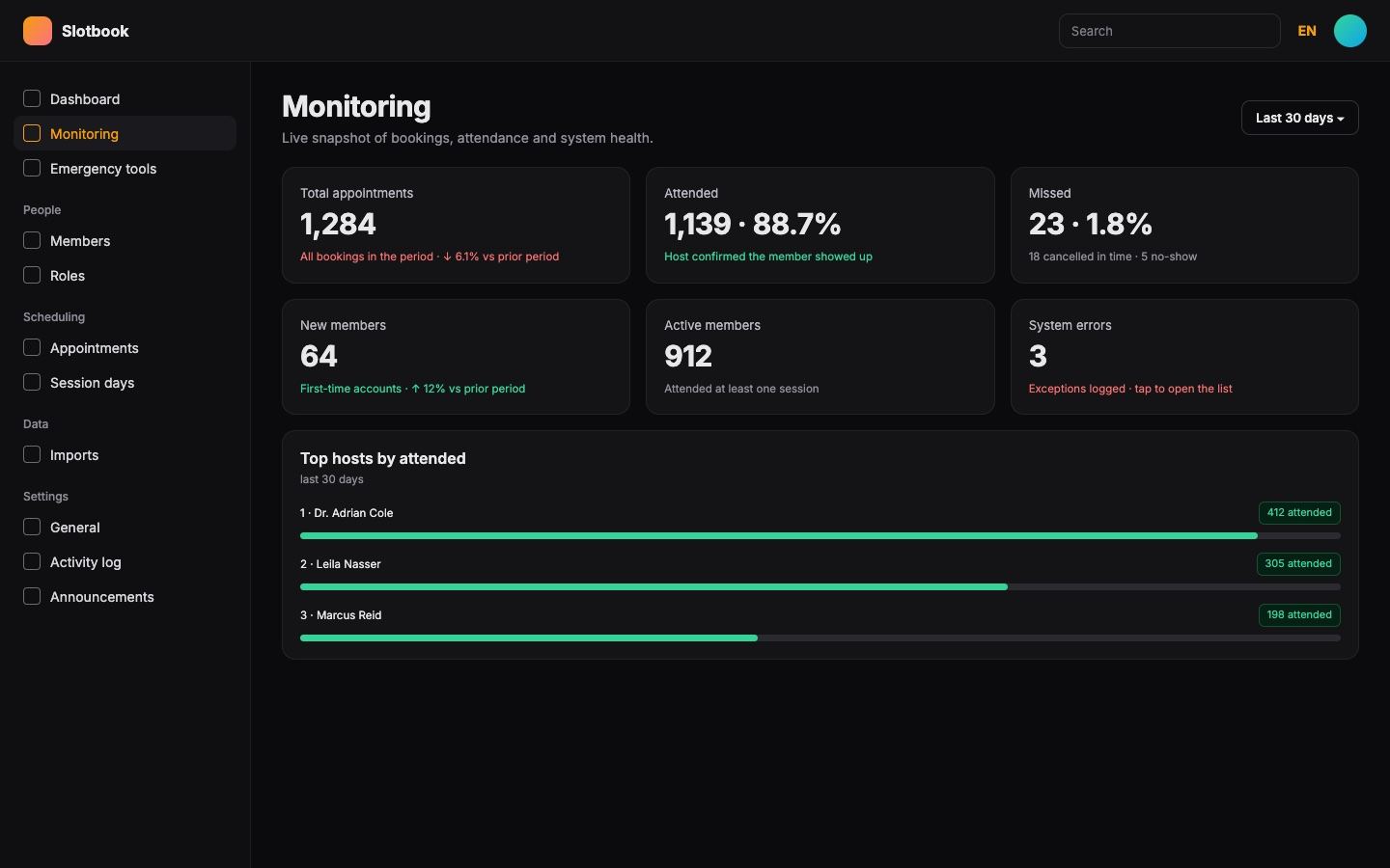 Slotbook: monitoring dashboard